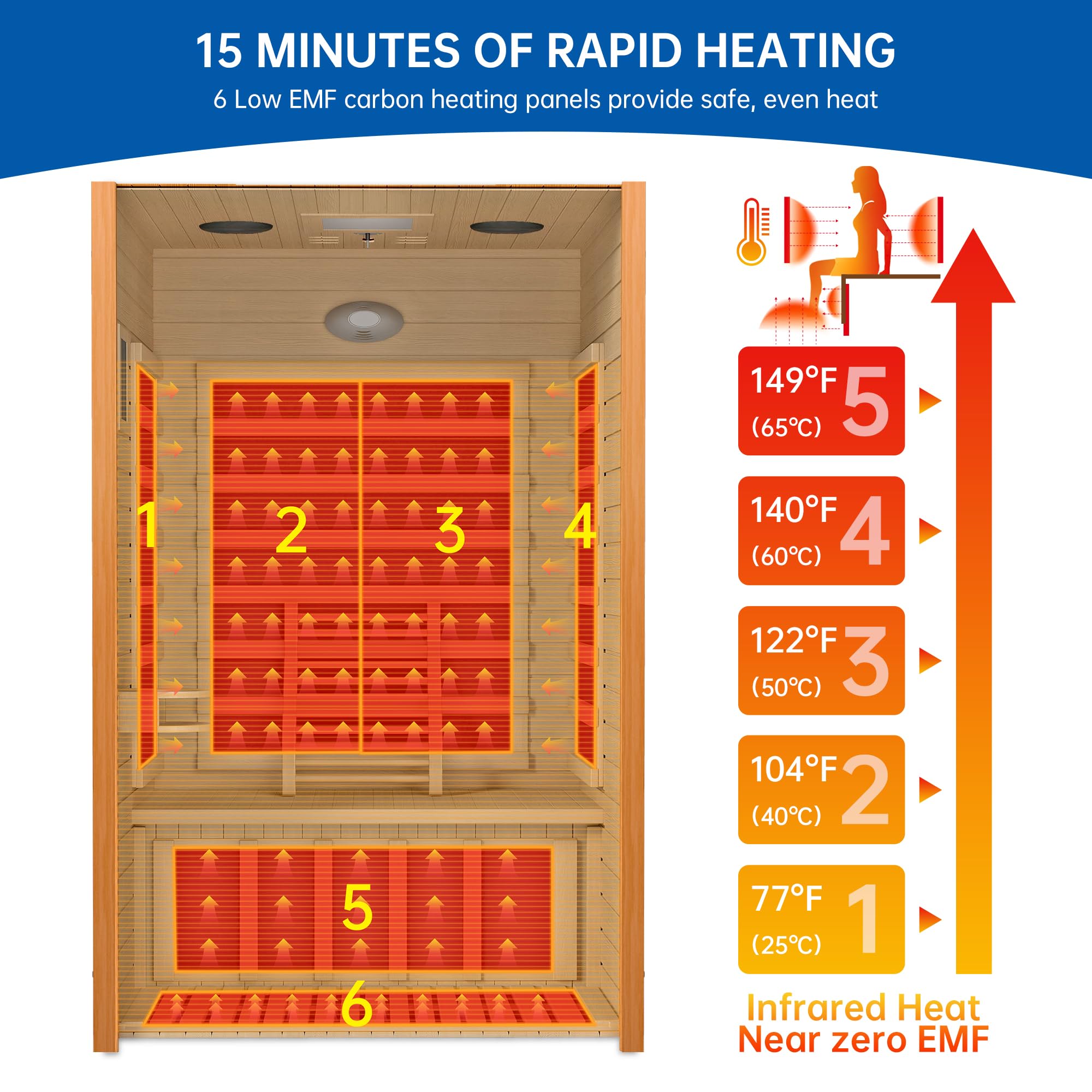 Infrared Sauna Room for Home, Near Zero EMF Wooden 2 Person Indoor Infrared Sauna at Home with Bluetooth, LCD Control Panel, Chromo Therapy Light